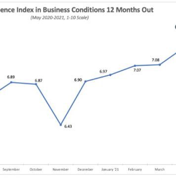 CEO Optimism Slips In May On Supply Concerns, Washington Worries